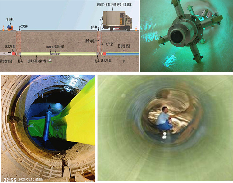 都昌UV-CIPP内衬修复