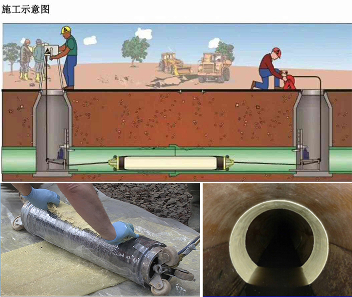 都昌管道局部点状修复